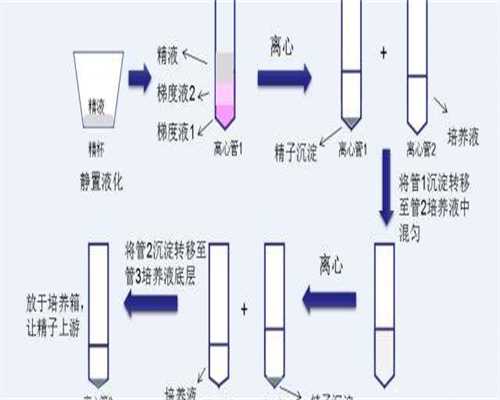 国内代孕机构咨询_代孕生殖中心是真的吗,试管婴儿移植后着床感觉？胚胎移植