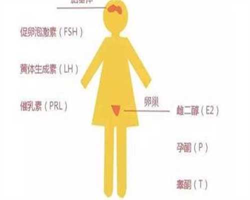 湖北做三代试管婴儿的医院排名在这，附选择方法