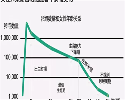 青岛正规试管助孕中介大全
