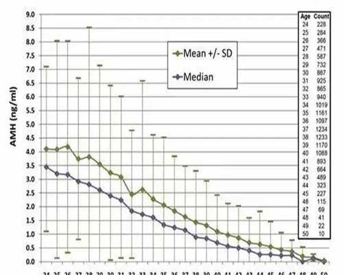 结扎了做试管会怀孕吗