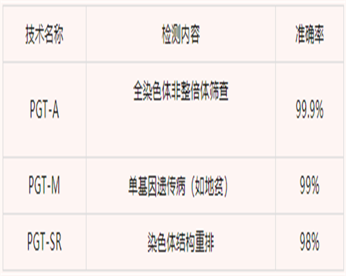 江苏第三代靠谱代生网可以选择做龙凤胎吗(江苏三代靠谱代生网医院)