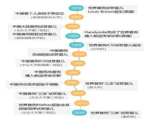四川省女性不结婚做三代试管报价，这些医院上榜了